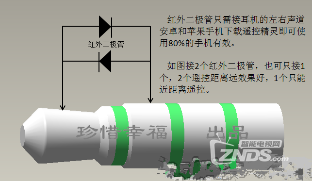劲爆自制红外发射器搭配智能手机变身万能遥控器