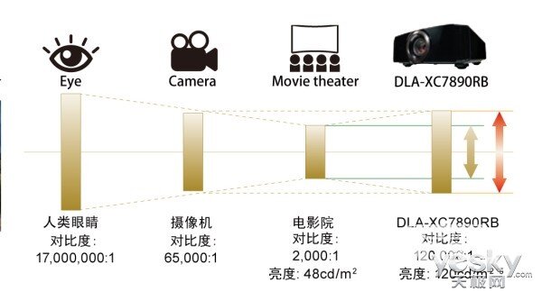 4K高清晰影像重新定义  JVC家庭电影投影机