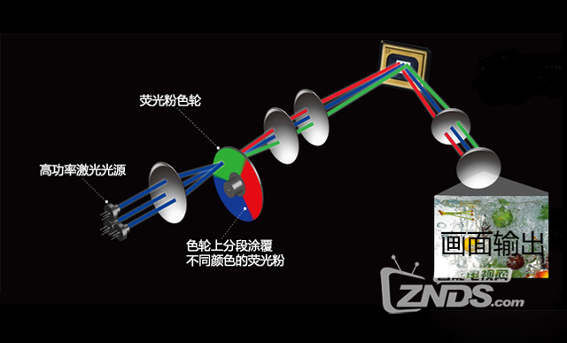 电视机显示什么原理_电视机卡通图片(3)