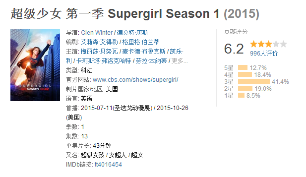 超级少女 第一季 Supergirl S01E07（2015）