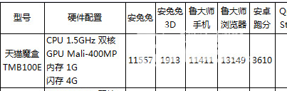 配置.png