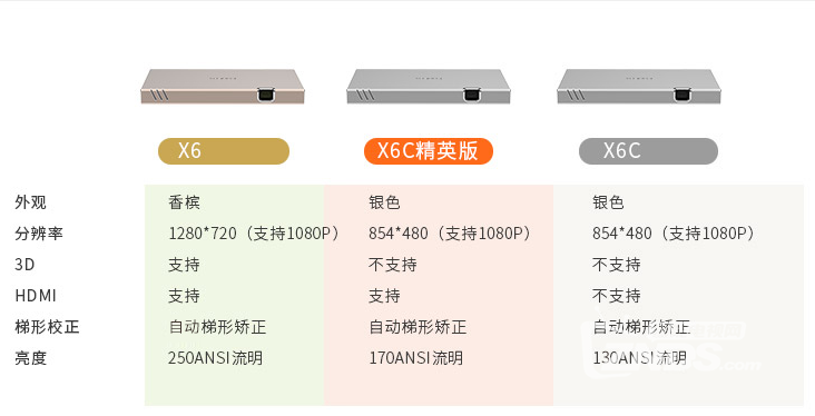 无屏电视——酷乐视X6C评测