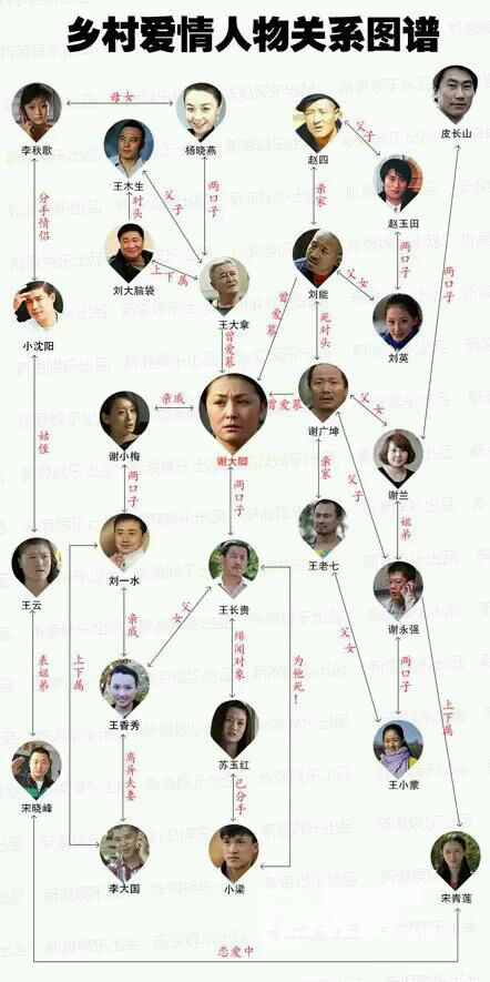 乡村爱情全体演员表图片