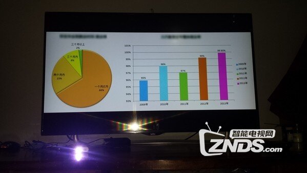 超级电视狂相册脑洞打开新玩法！