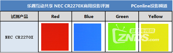NEC CR2270X商用投影评测 无线模块便捷操作