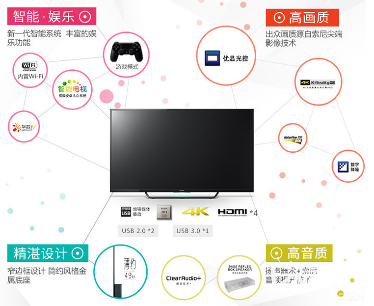 4K电视是否值得买？谈谈选购电视的那些二三事