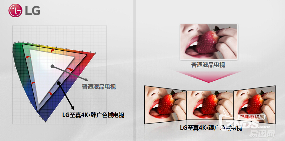 4K电视是否值得买？谈谈选购电视的那些二三事
