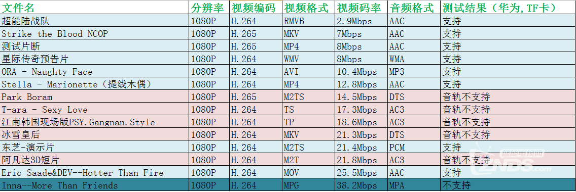 荣耀盒子Voice，搜片看片，一键语音。