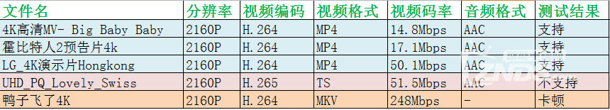 荣耀盒子Voice，搜片看片，一键语音。