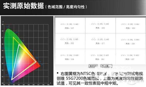 创维55G7200电视评测：颜值出色 性能更强悍