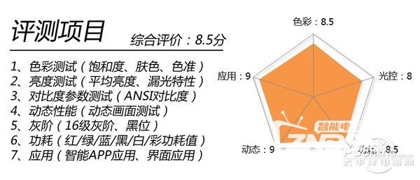 创维55G7200电视评测：颜值出色 性能更强悍