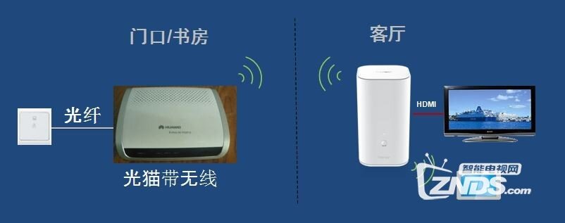 荣耀立方连接及上网教程
