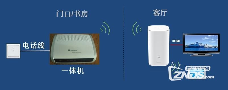荣耀立方连接及上网教程