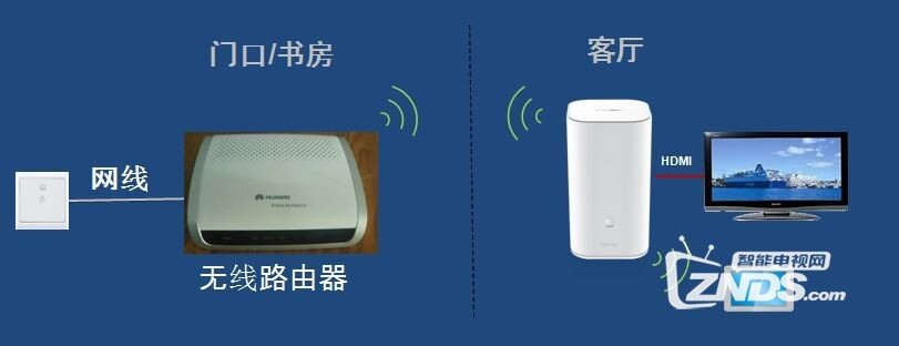 荣耀立方连接及上网教程