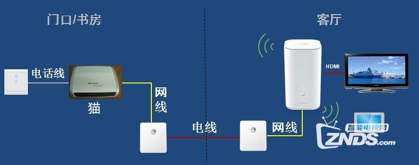 荣耀立方连接及上网教程