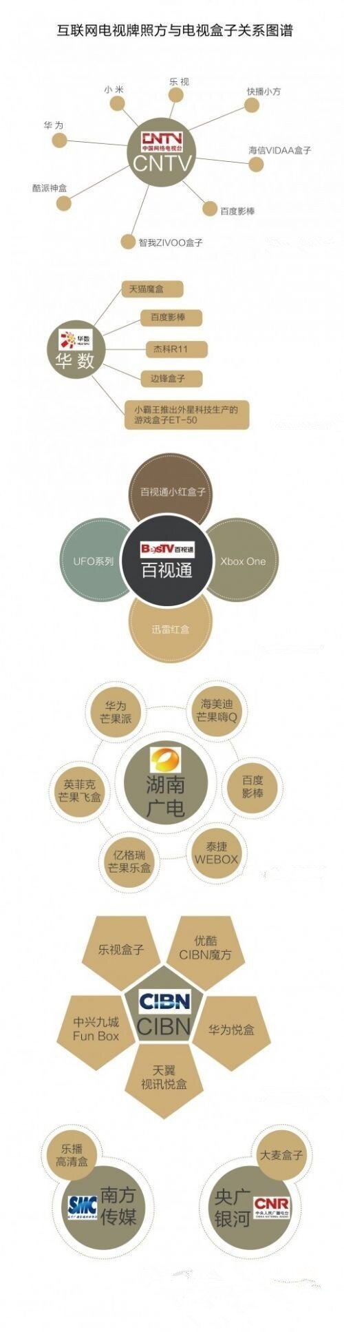选购电视盒子必须关注哪些牌照商？详细介绍！
