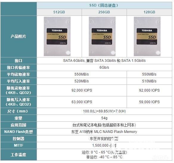 性能与稳定兼顾——东芝Q300 PRO固态硬盘实测体验