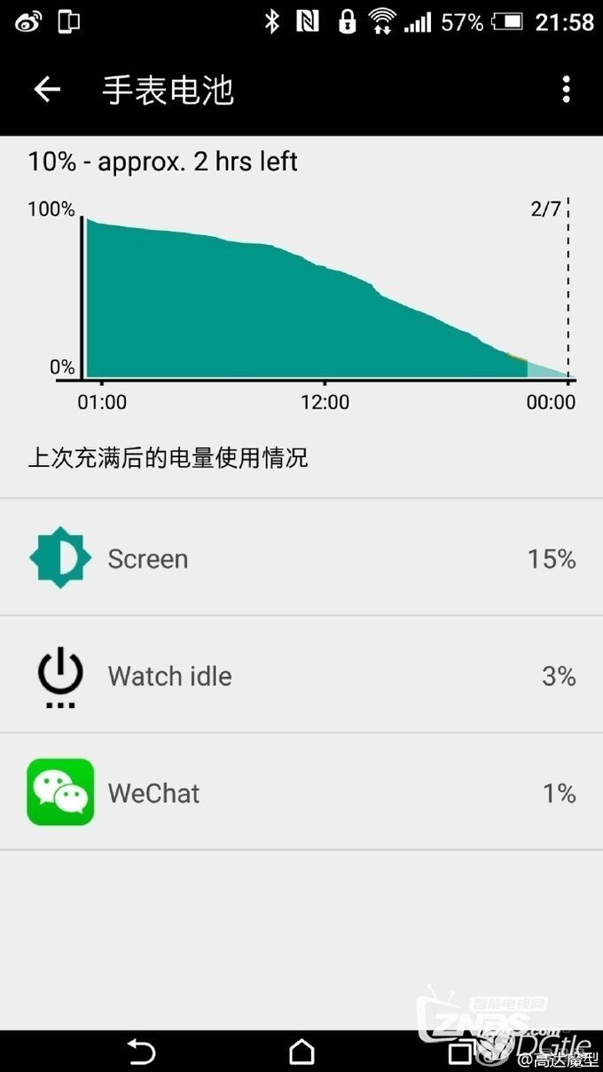 真正的智能手表就是这样——TAG HEUER Connected评测