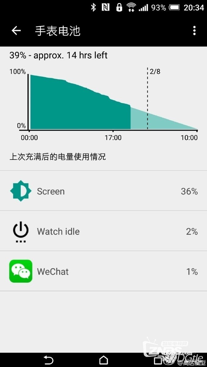 真正的智能手表就是这样——TAG HEUER Connected评测
