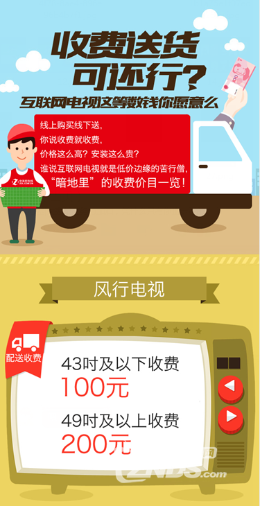 互联网电视收费的秘密！到底便宜在哪？