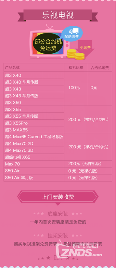 互联网电视收费的秘密！到底便宜在哪？