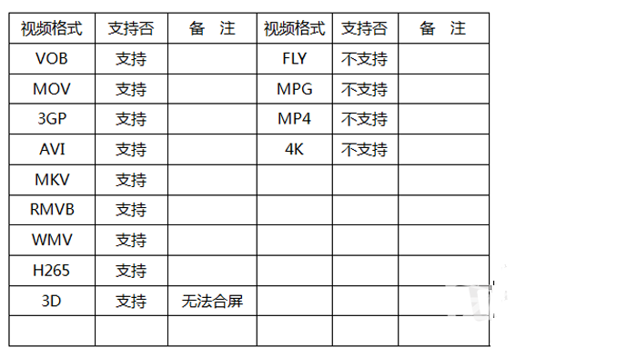 移动魔百盒M3体验测评