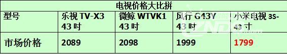 智能电视4巨头小米，乐视，风行和微鲸43寸电视对比横评