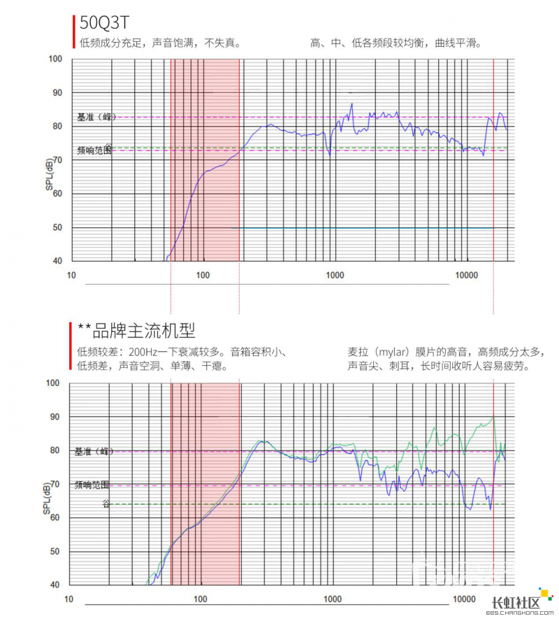 【产品介绍】长虹CHiQ系列2016春季新品Q3T电视产品介绍