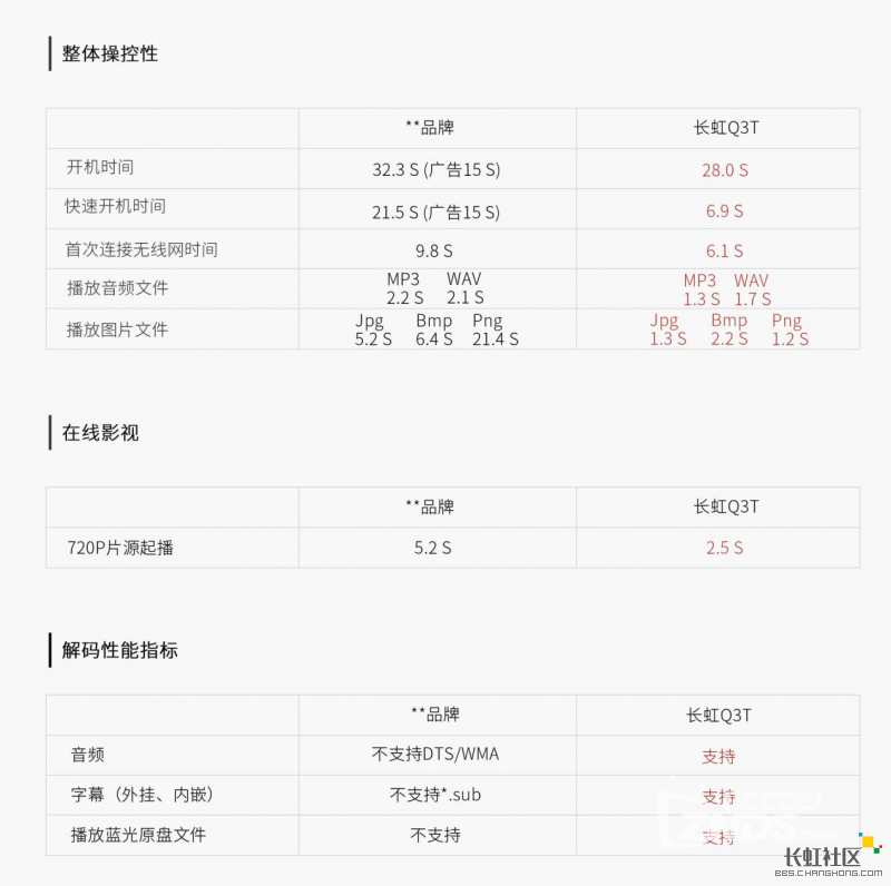 【产品介绍】长虹CHiQ系列2016春季新品Q3T电视产品介绍