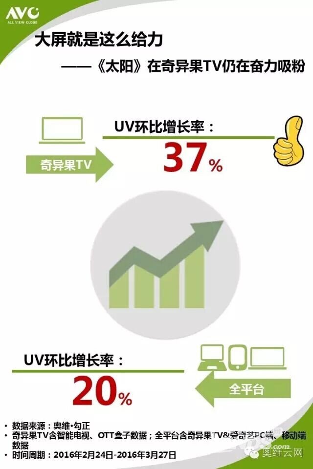 独家！《太阳的后裔》在中国电视上有多火？