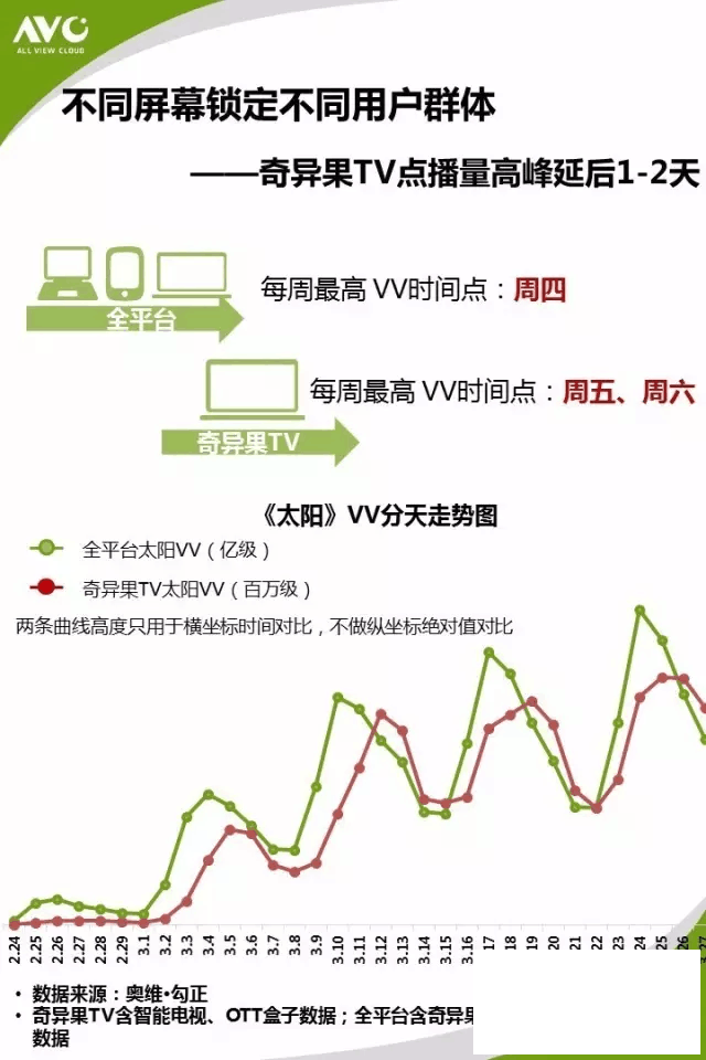独家！《太阳的后裔》在中国电视上有多火？
