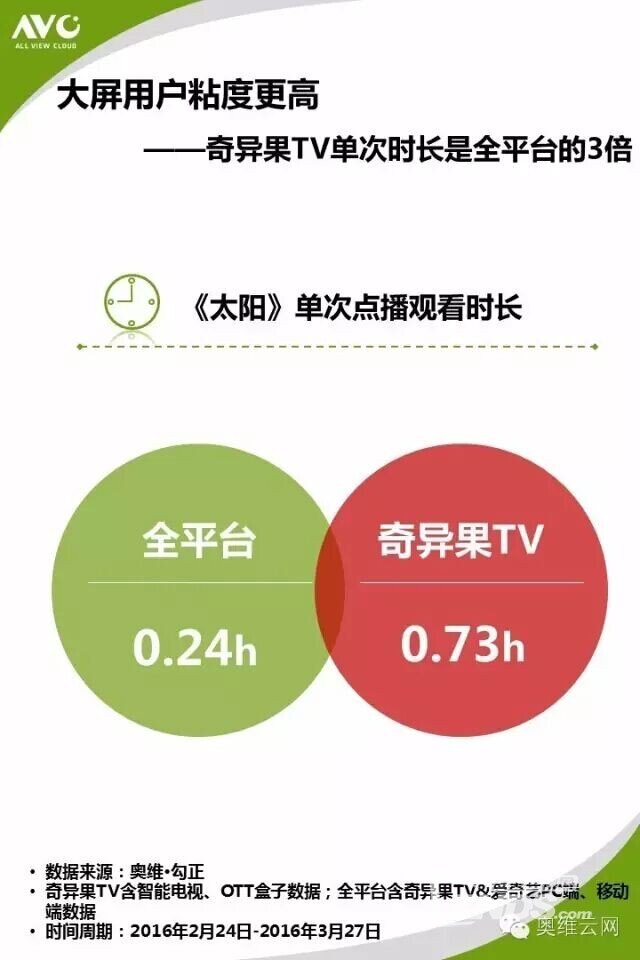独家！《太阳的后裔》在中国电视上有多火？