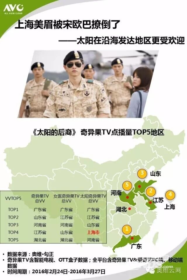 独家！《太阳的后裔》在中国电视上有多火？