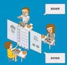 何为VR、AR、MR？三者有何区别