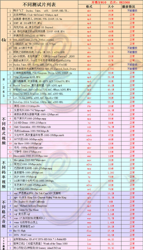 71開博爾Q10視頻播放能力測試表_副本.jpg