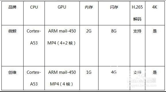 50寸电视买微鲸还是创维,全方位评测告诉你!