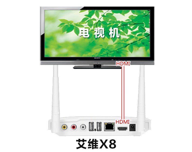 艾维X8 接麦克风k歌