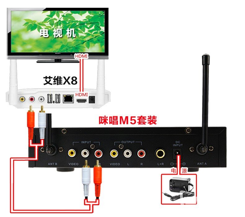 艾维X8 接麦克风k歌