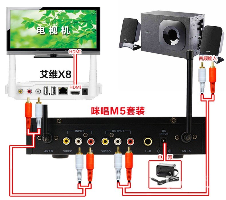 艾维X8 接麦克风k歌
