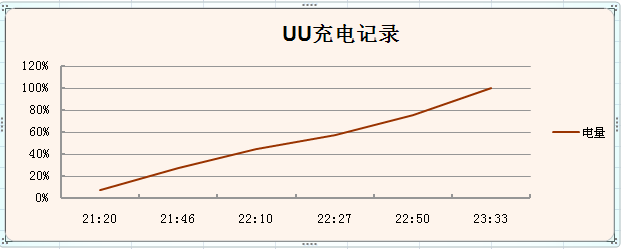 结合科技与美感， 华硕打造了又一个优雅的狂徒！