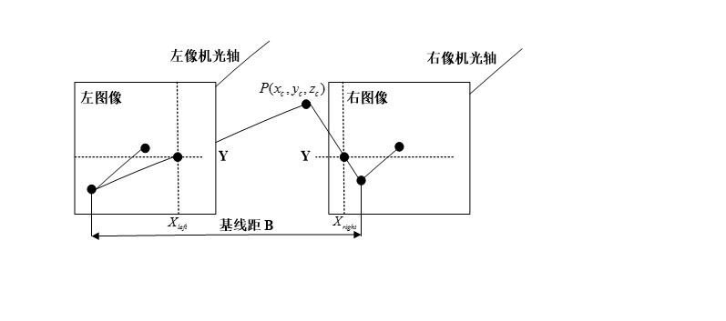 vr原理是什么_vr是什么样子的