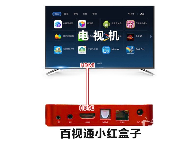 百视通小红盒子怎么接麦克风k歌插话筒连电视卡拉ok唱歌
