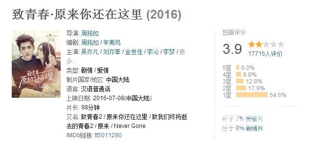 《致青春2》在线观看！中过最深的套路，是青春片的烂俗
