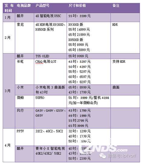 2016年上半年14品牌57款电视价格尺寸大比拼 综合交流大区 Znds