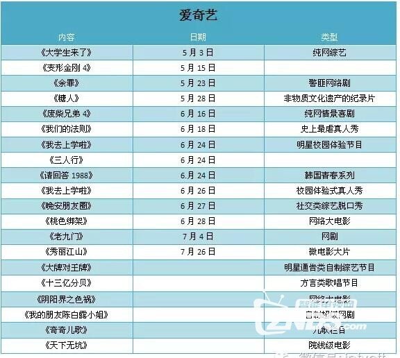 暑期档最全追剧福利：四大视频网站你想看的都在这了