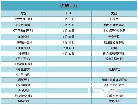 暑期档最全追剧福利：四大视频网站你想看的都在这了