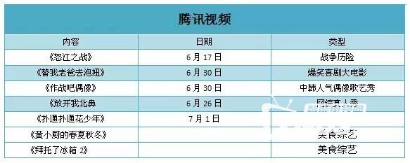 暑期档最全追剧福利：四大视频网站你想看的都在这了