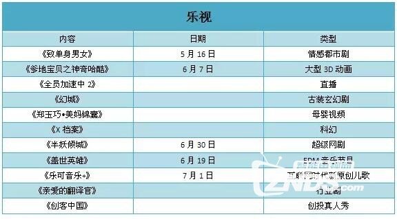 暑期档最全追剧福利：四大视频网站你想看的都在这了