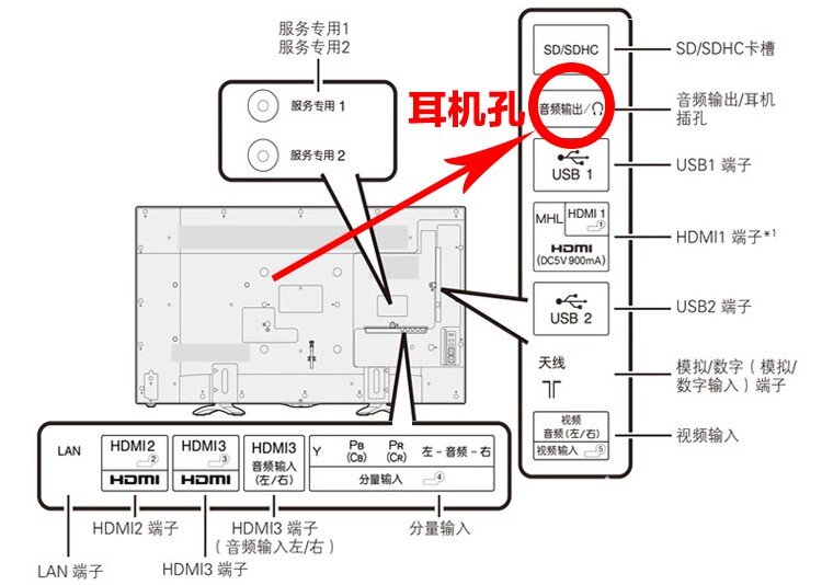 夏普 LCD-50V3A网络智能电视接麦克风k歌