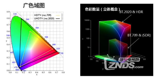索尼发布百吋电视 Z9D系列海外发布